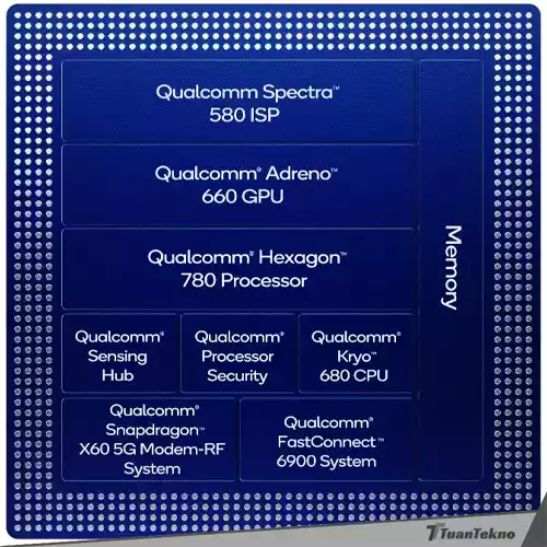 performa snapdragon 888